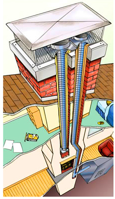 Chimney Venting