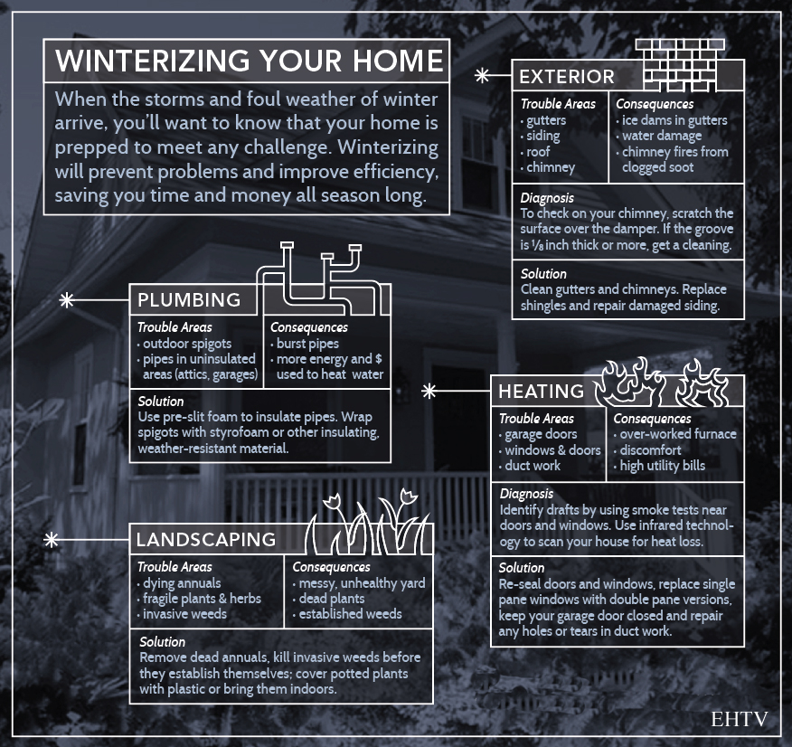 Winterize Your Home